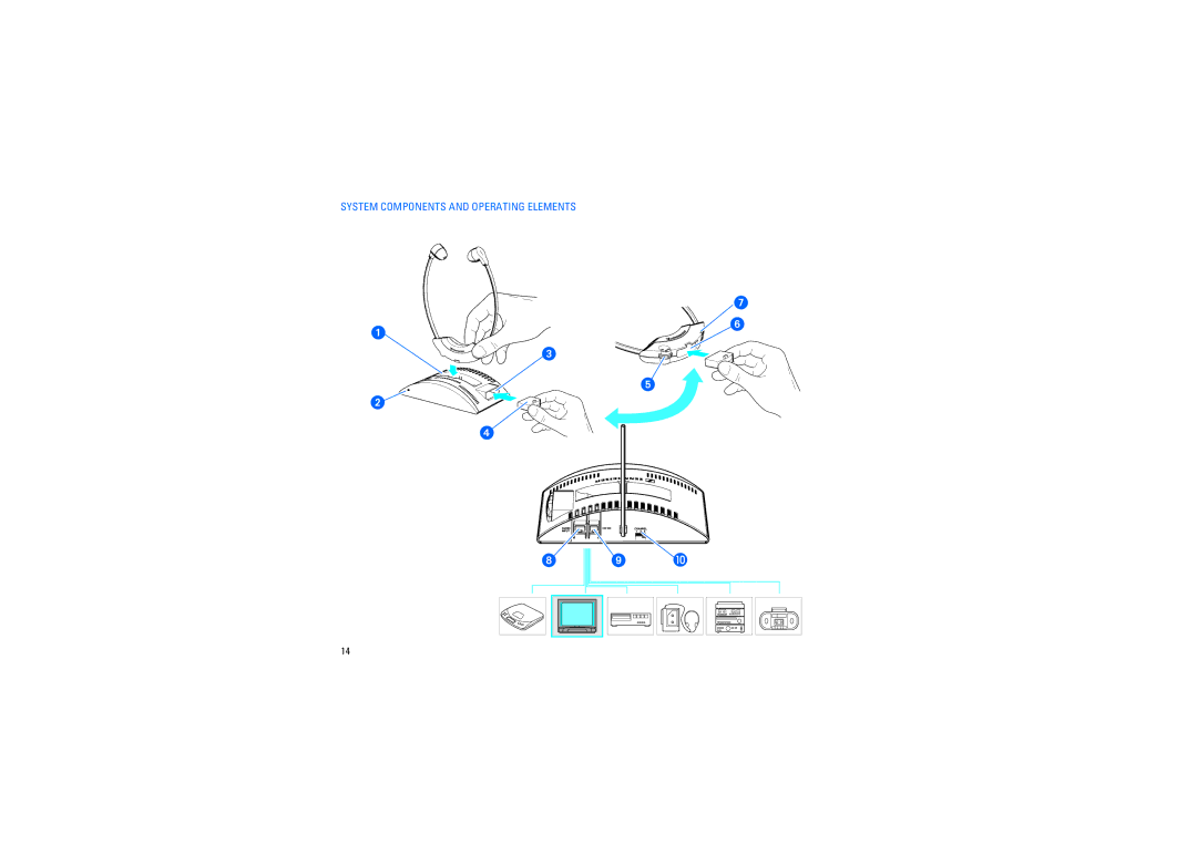 Sennheiser RS2400 instruction manual System Components and Operating Elements 