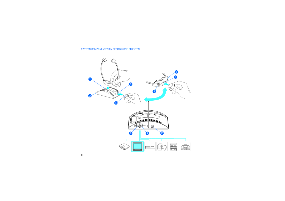 Sennheiser RS2400 instruction manual Systeemcomponenten EN Bedieningselementen 