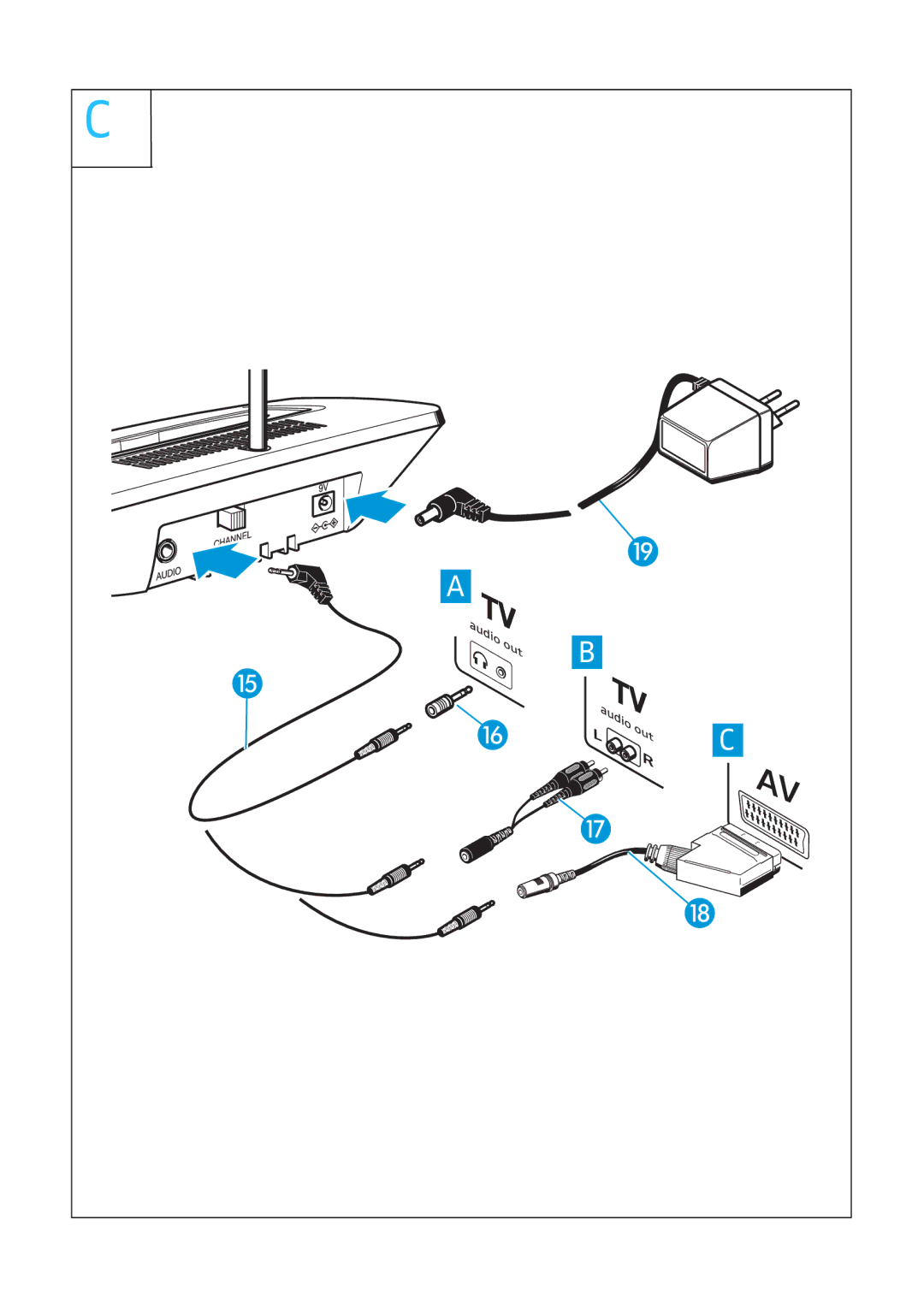 Sennheiser RS4200 manual 