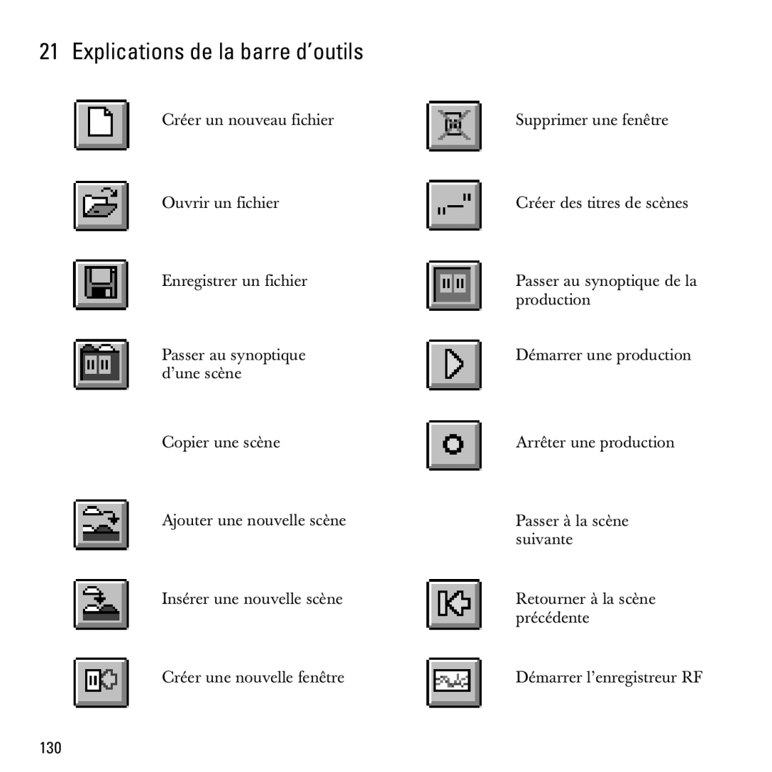 Sennheiser S-MCD 3000 HP manual Explications de la barre d’outils 