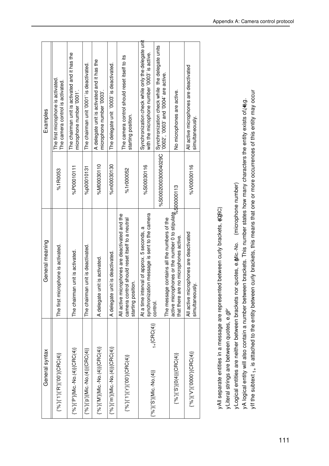 Sennheiser SDC 8000 system manual Commands, Notation of the general syntax 