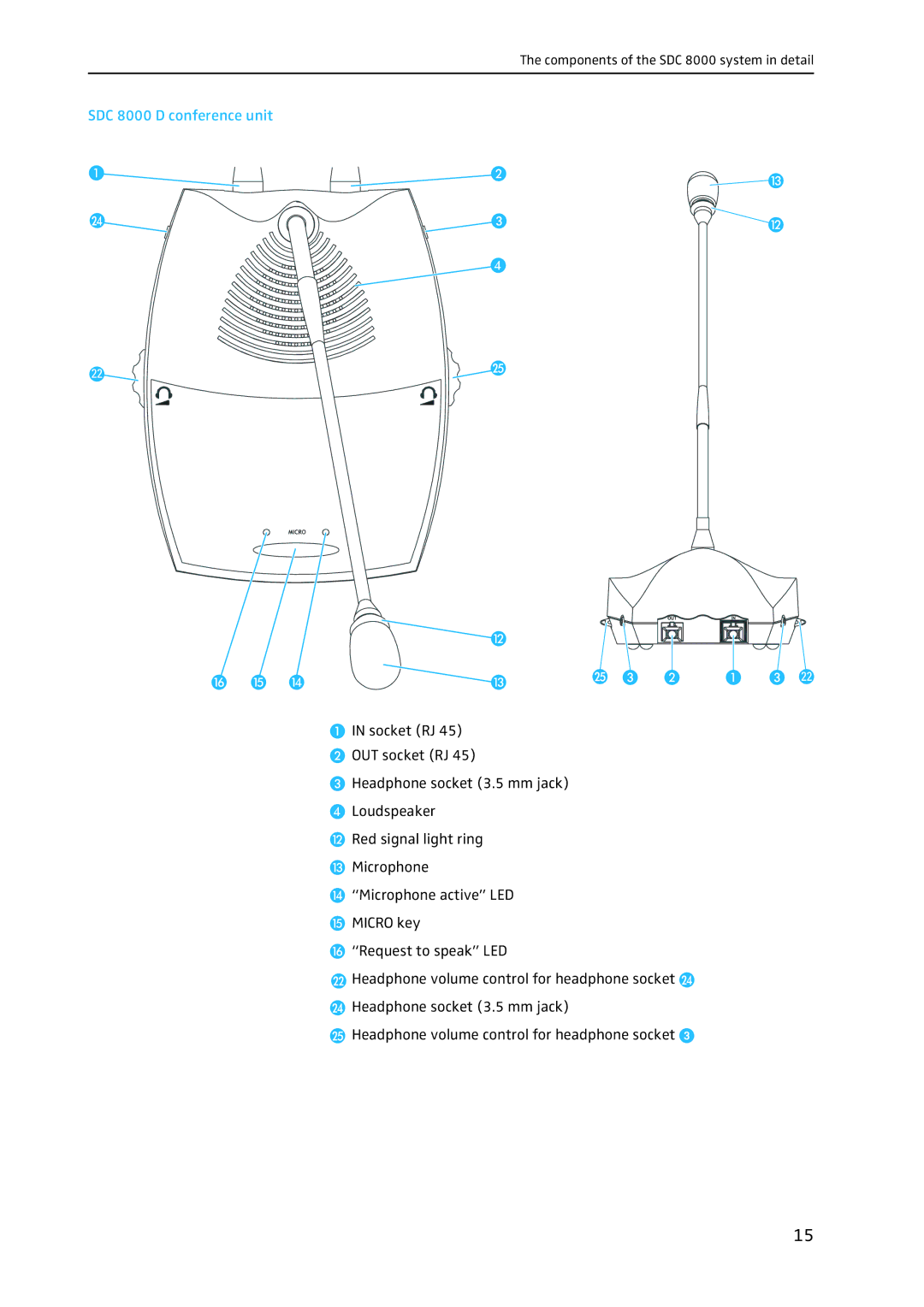 Sennheiser system manual SDC 8000 D conference unit 