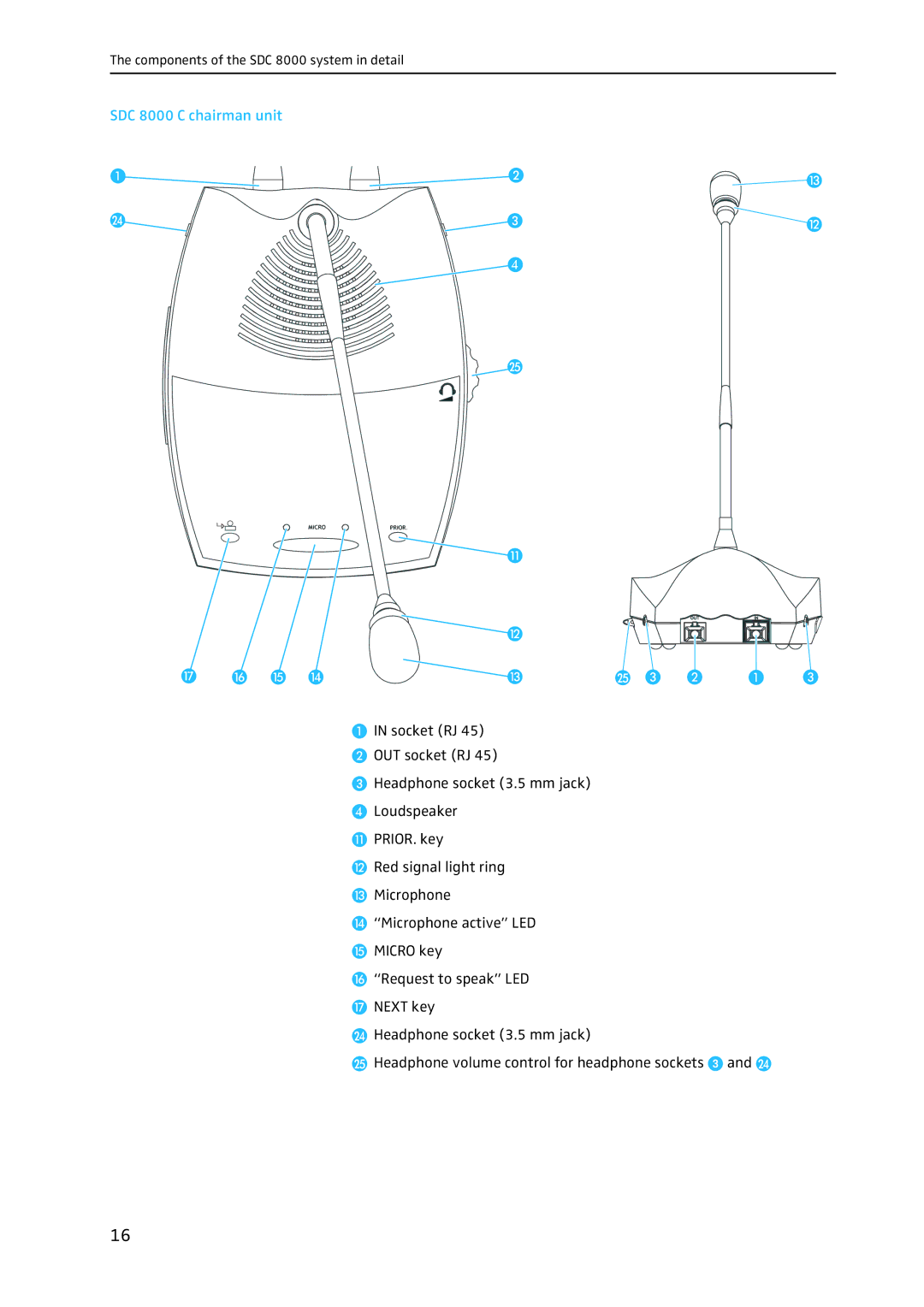 Sennheiser system manual SDC 8000 C chairman unit 