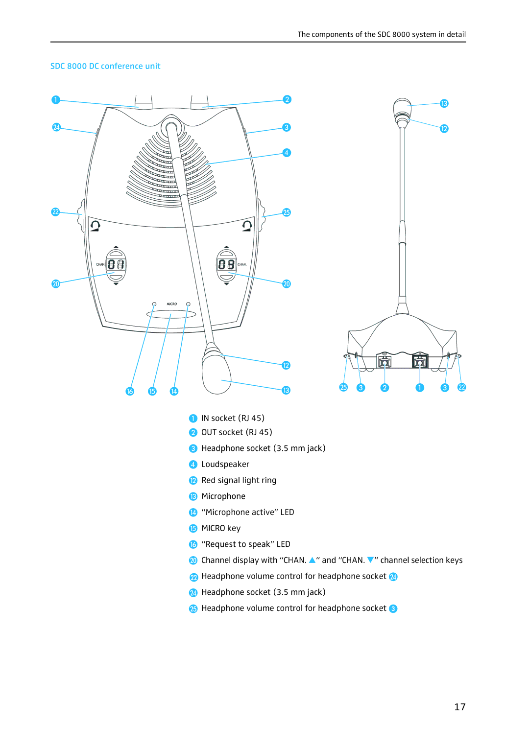 Sennheiser system manual SDC 8000 DC conference unit 