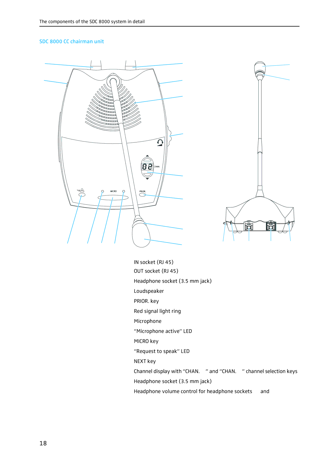 Sennheiser system manual SDC 8000 CC chairman unit 