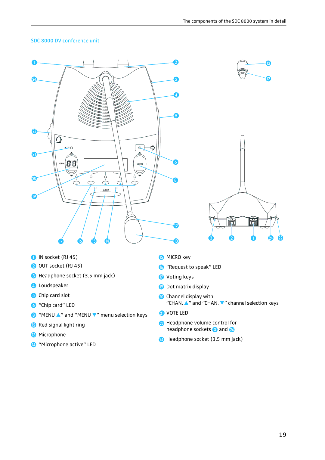 Sennheiser system manual SDC 8000 DV conference unit, Vote LED 