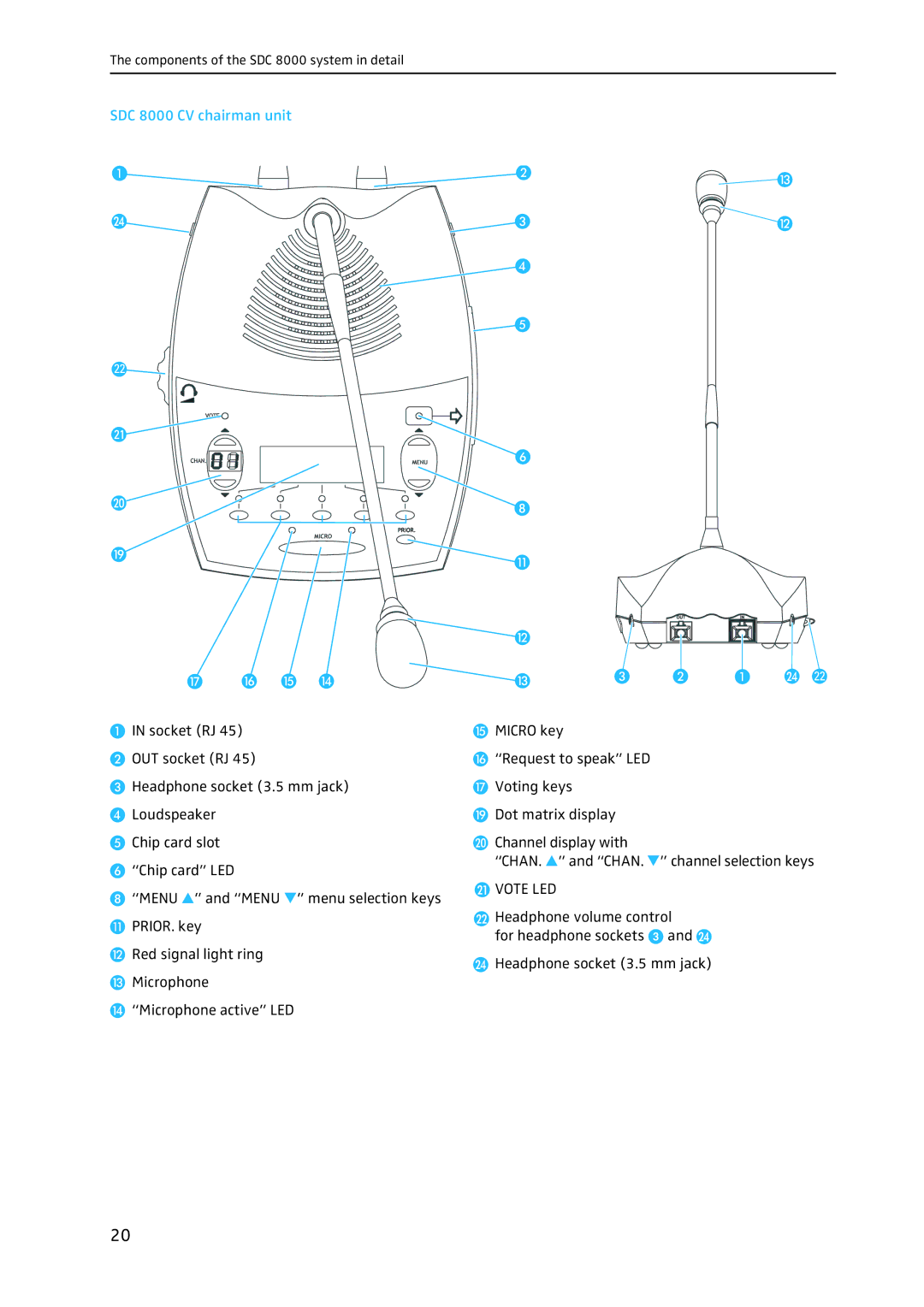 Sennheiser system manual SDC 8000 CV chairman unit 