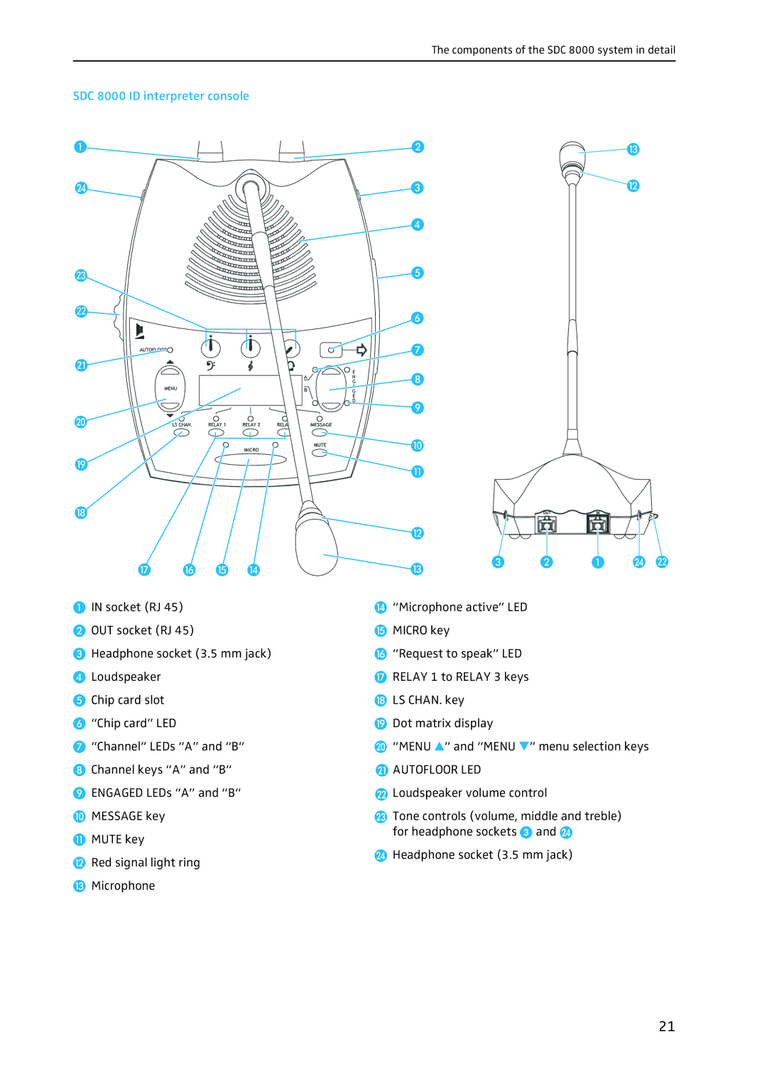 Sennheiser system manual SDC 8000 ID interpreter console, Autofloor LED 