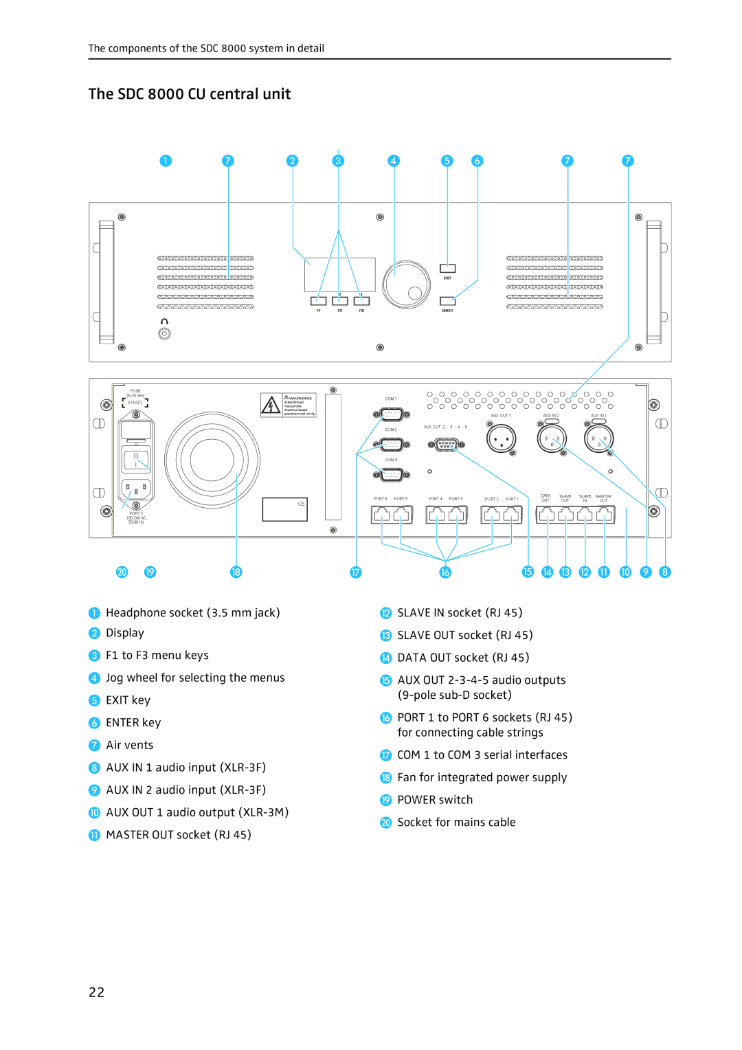 Sennheiser system manual SDC 8000 CU central unit 