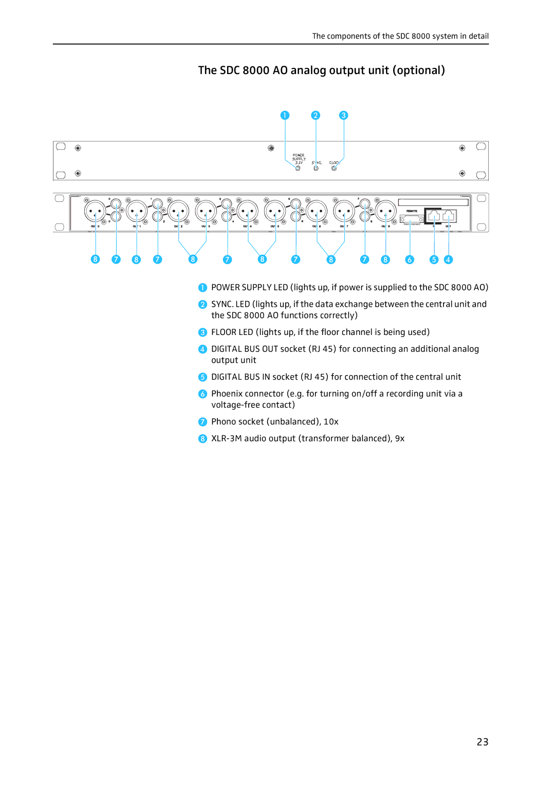 Sennheiser system manual SDC 8000 AO analog output unit optional 