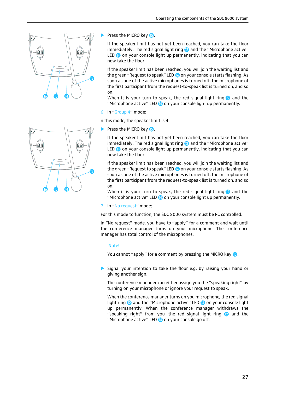 Sennheiser SDC 8000 system manual On your console go off 