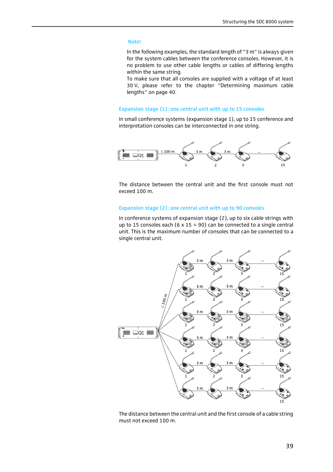 Sennheiser SDC 8000 system manual Expansion stage 1 one central unit with up to 15 consoles 