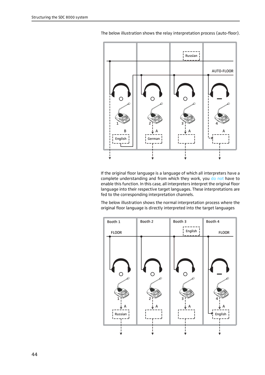 Sennheiser SDC 8000 system manual Auto-Floor 