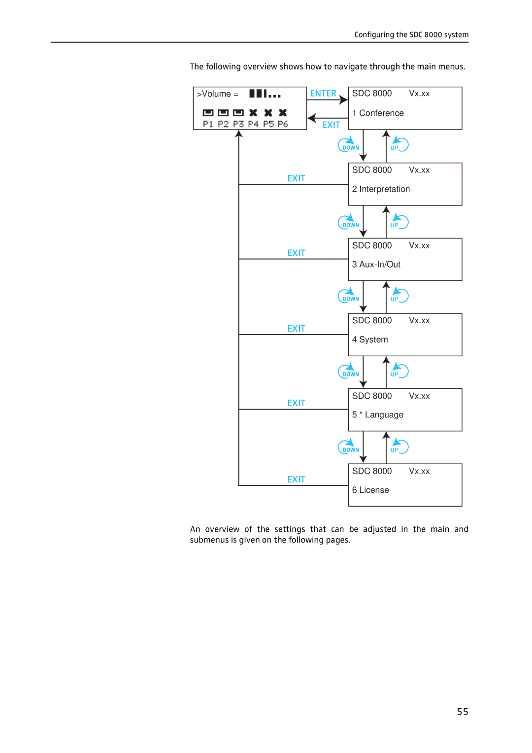 Sennheiser SDC 8000 system manual Enter Exit 