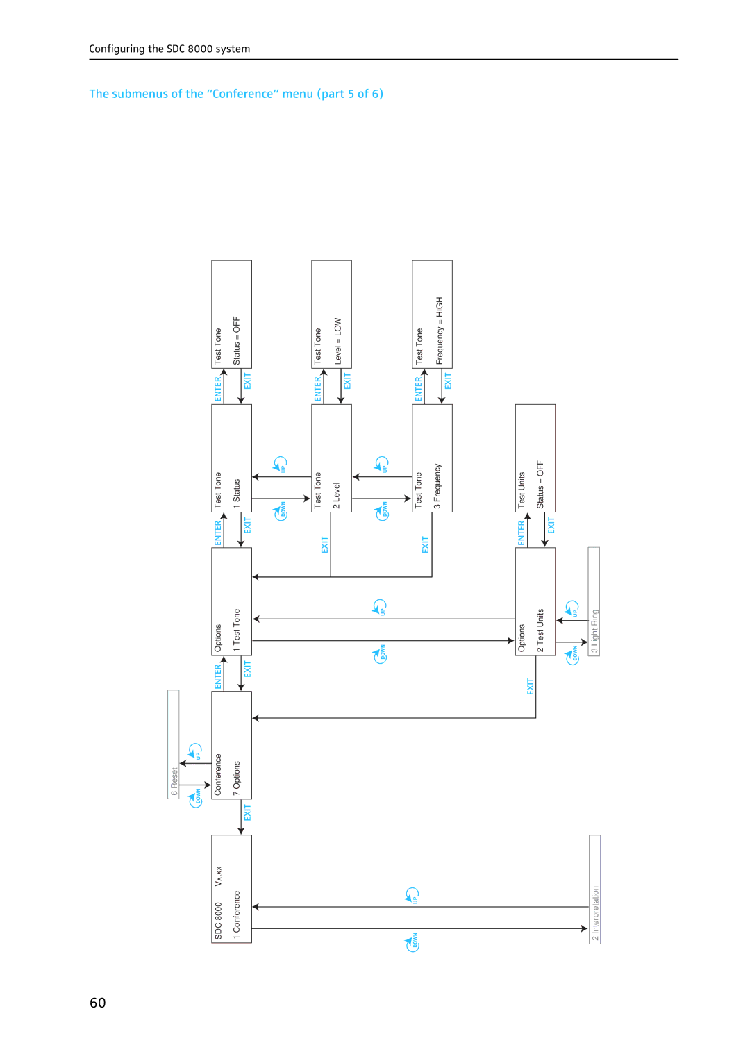 Sennheiser SDC 8000 system manual Submenus of the Conference menu part 5 