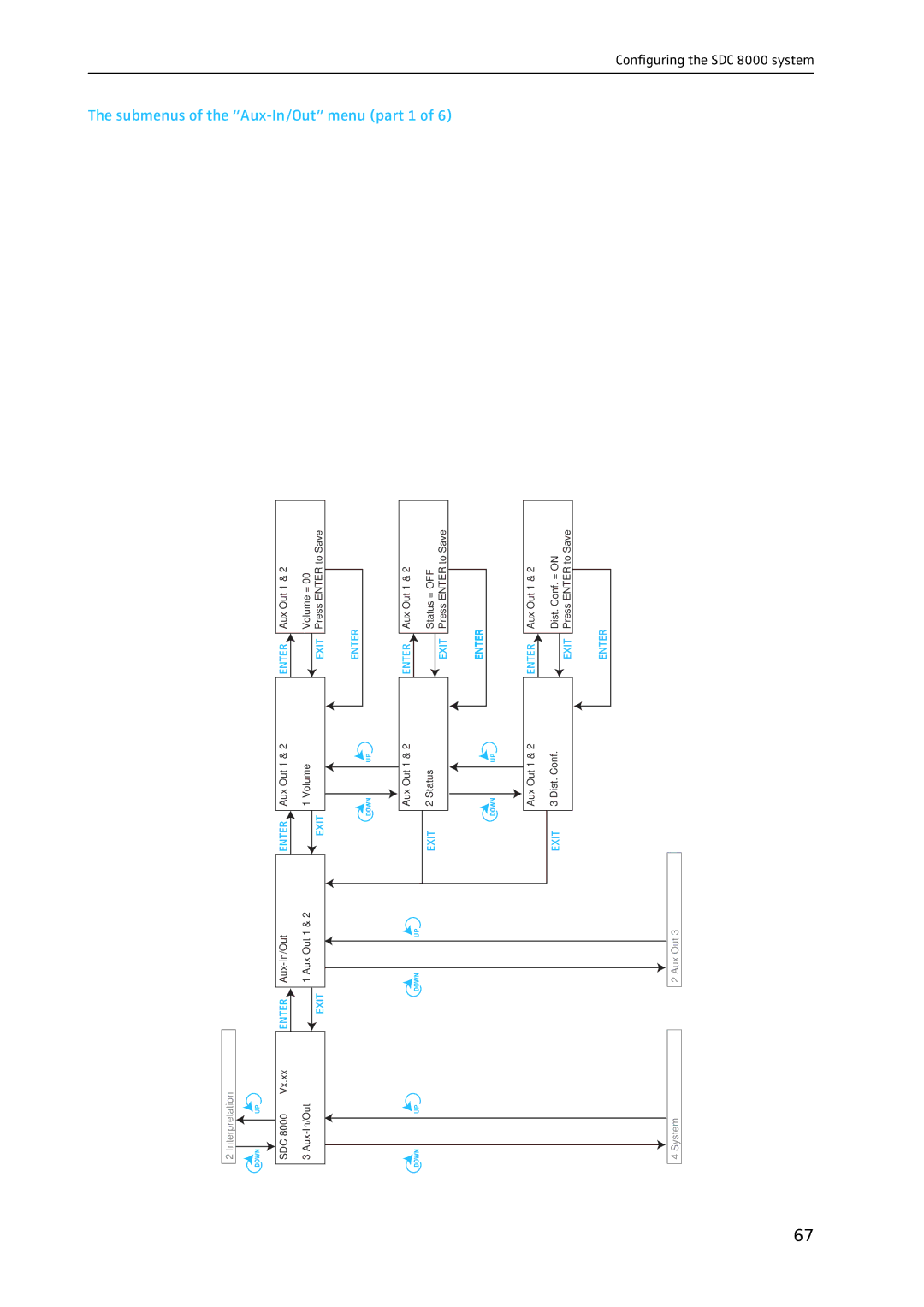 Sennheiser SDC 8000 system manual Submenus of the Aux-In/Out menu part 1, Enter 