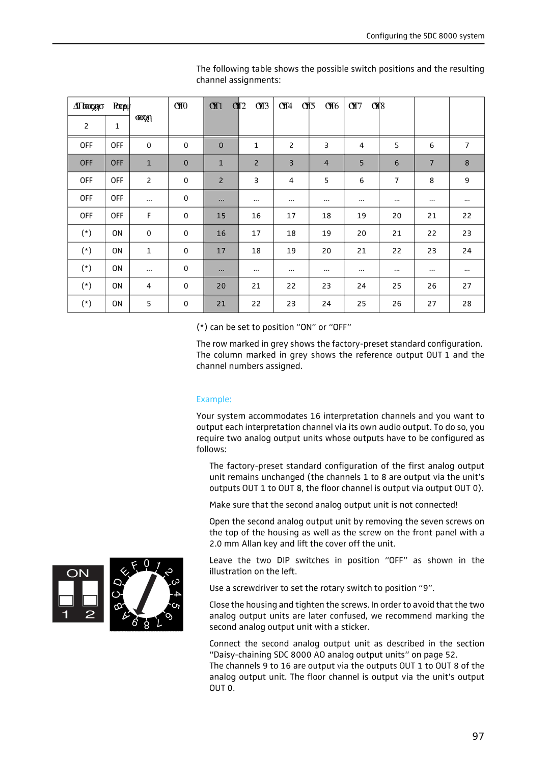 Sennheiser SDC 8000 system manual Out 