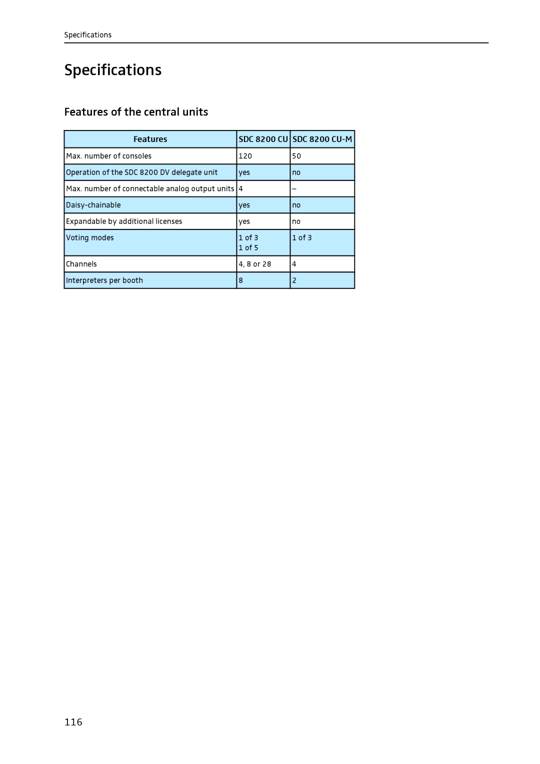 Sennheiser SDC 8200 system manual Specifications, Features of the central units, 116 