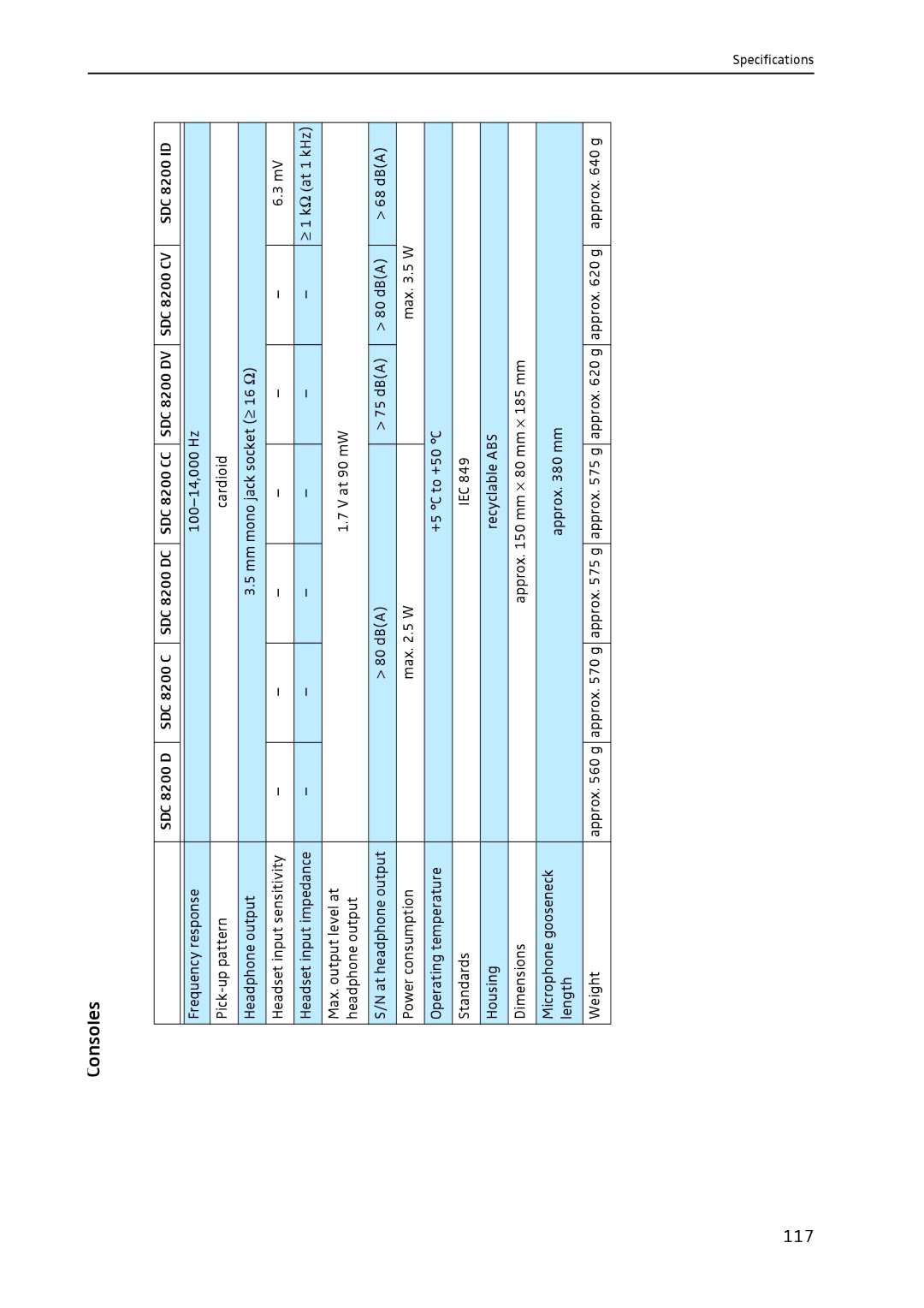 Sennheiser SDC 8200 system manual Consoles, 117 