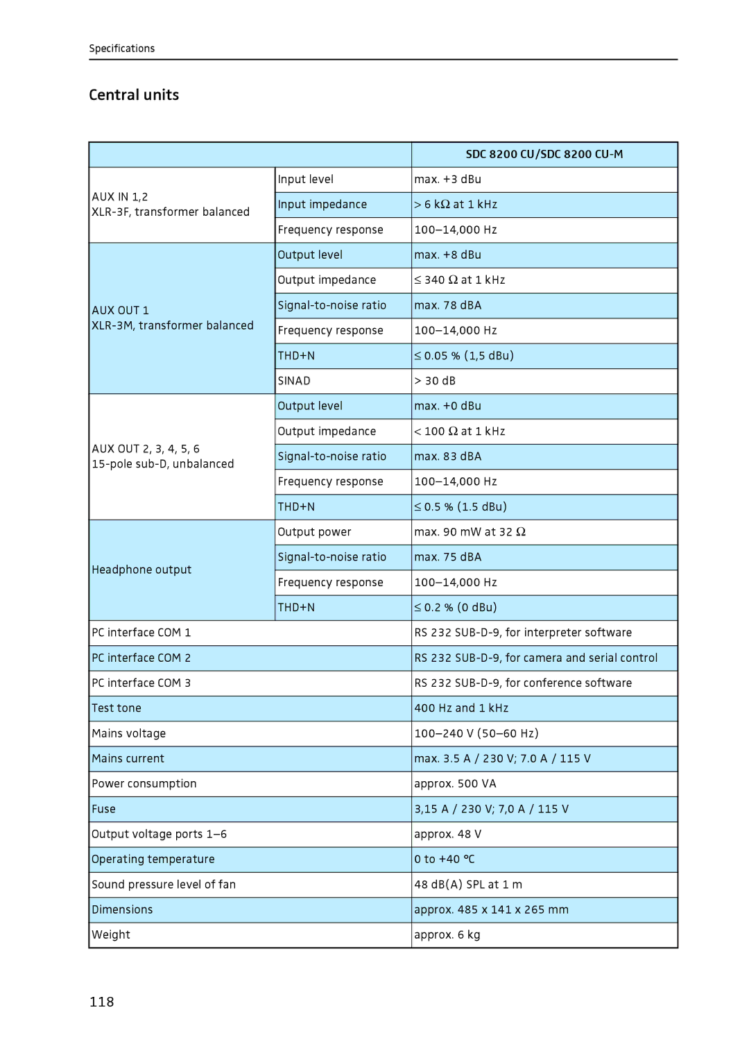 Sennheiser SDC 8200 system manual 118, Aux Out 