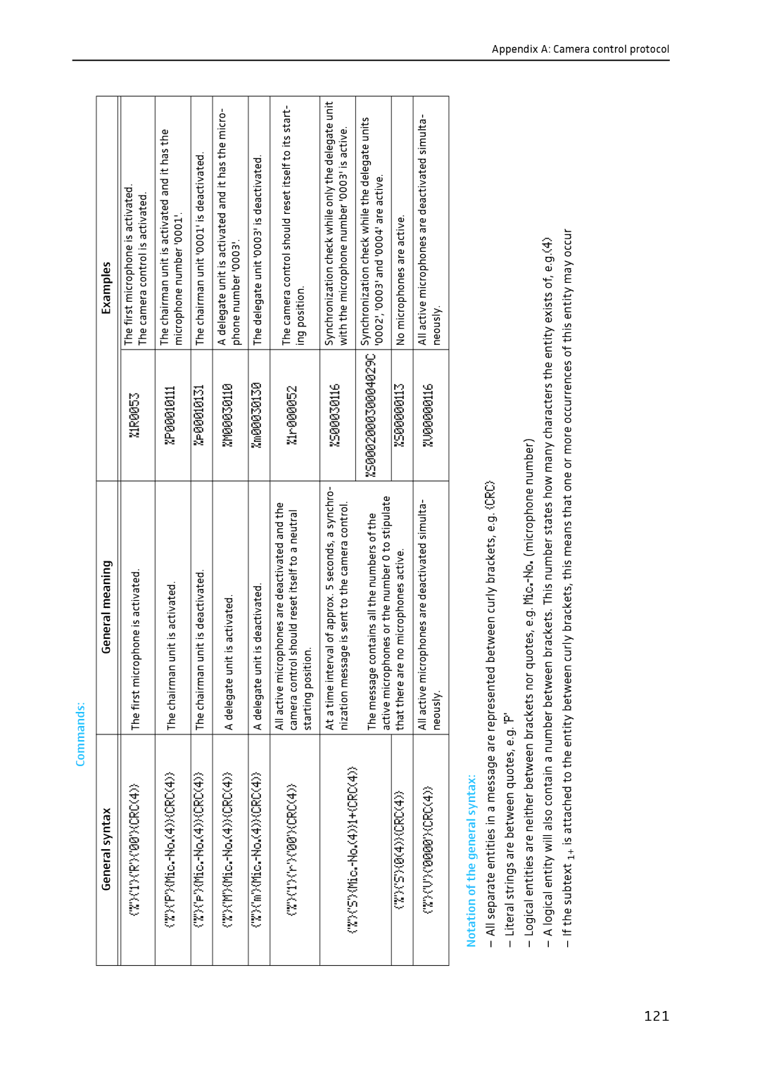 Sennheiser SDC 8200 system manual 121, Commands, Notation of the general syntax 