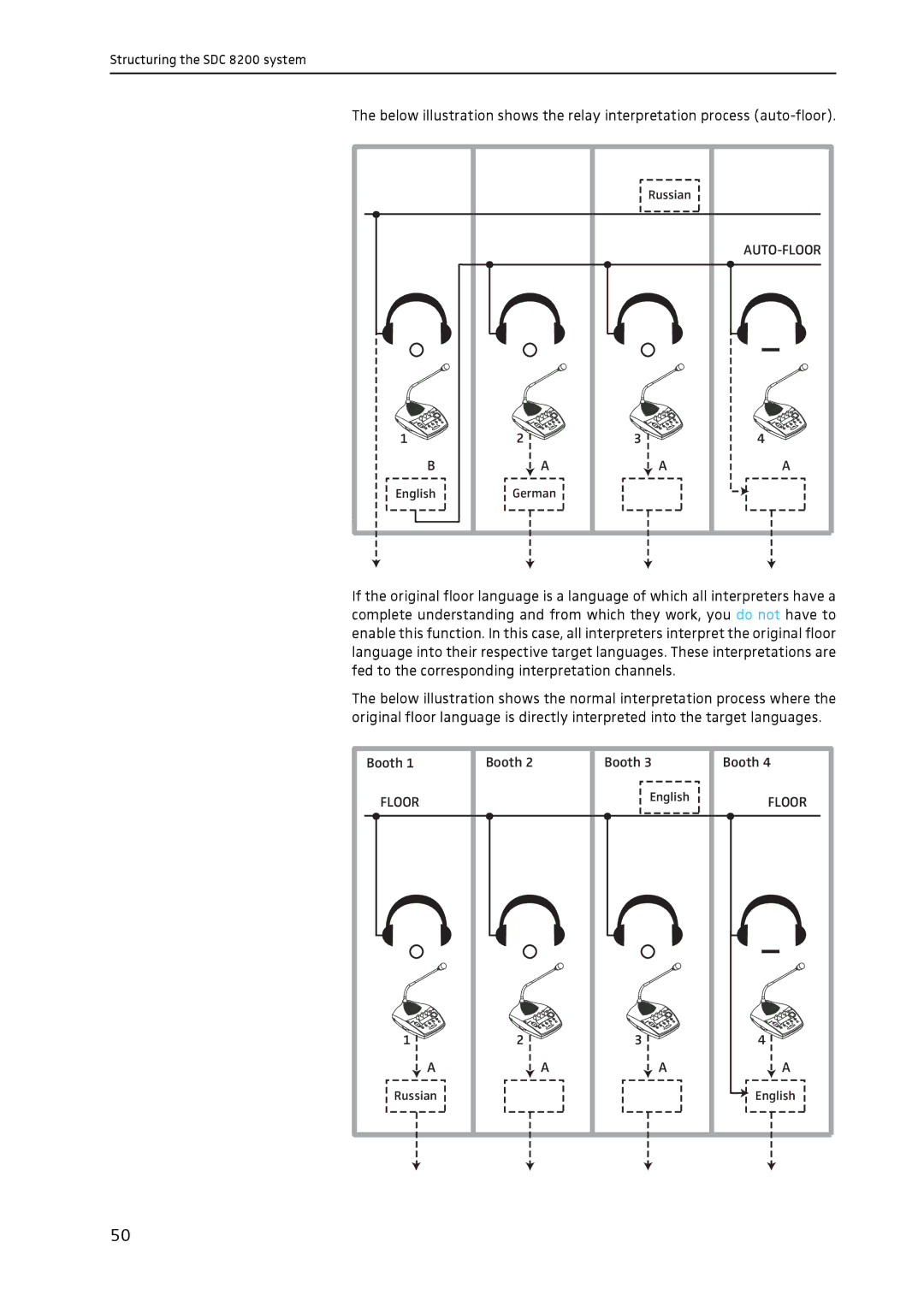 Sennheiser SDC 8200 system manual Auto-Floor 