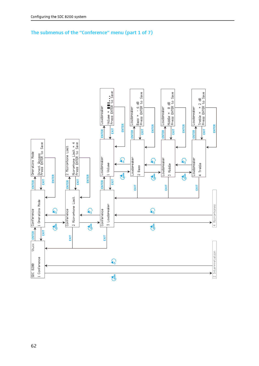 Sennheiser SDC 8200 system manual Submenus, Menu part 1 