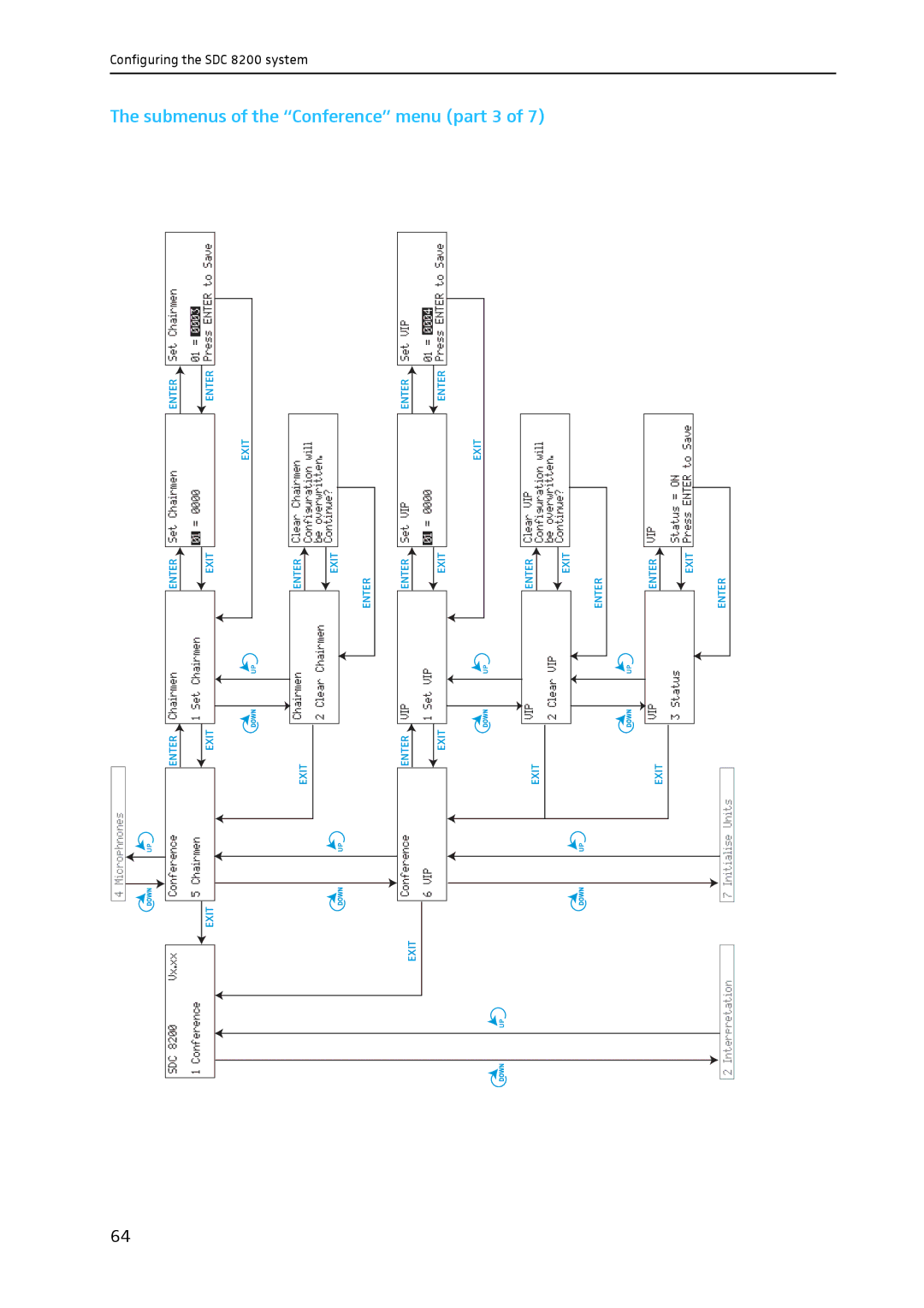 Sennheiser SDC 8200 system manual Menu part 3 