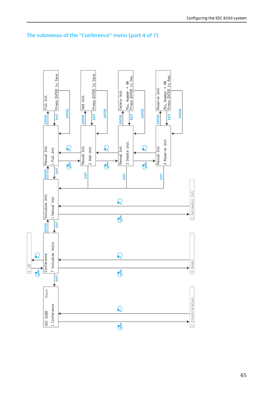 Sennheiser SDC 8200 system manual Submenus of the Conference menu part 4 