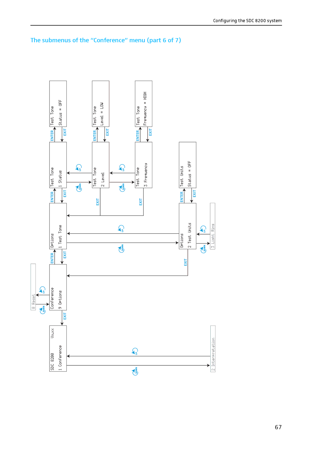 Sennheiser SDC 8200 system manual Submenus of the Conference menu part 6 