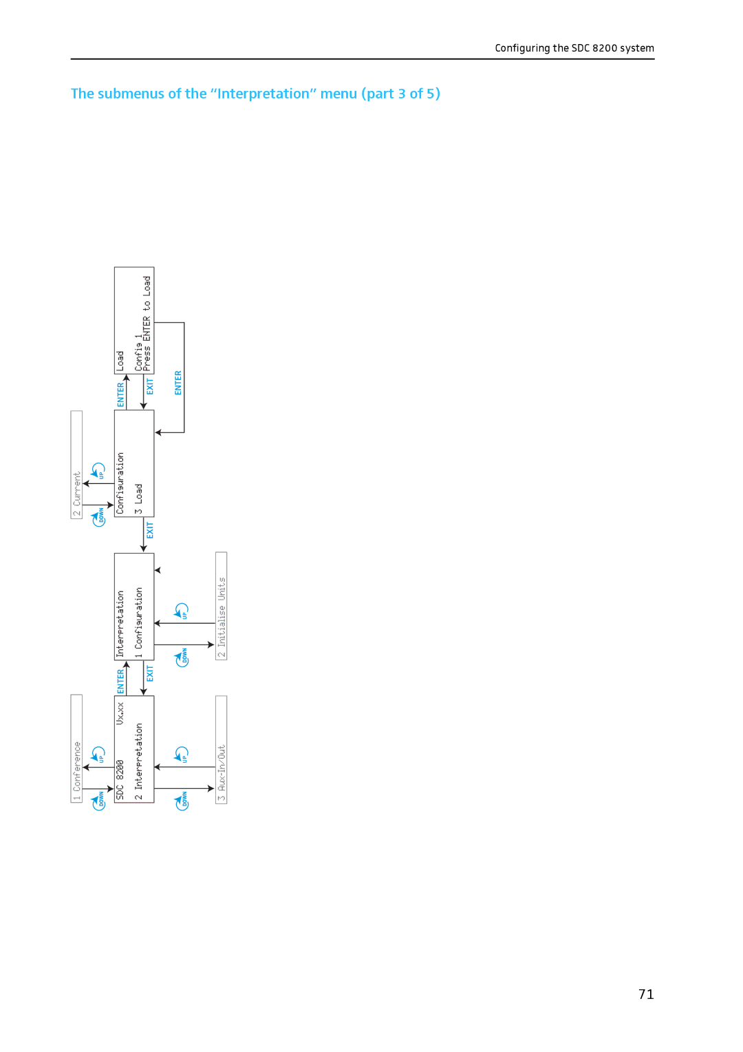 Sennheiser SDC 8200 system manual Submenus of the Interpretation menu part 3 