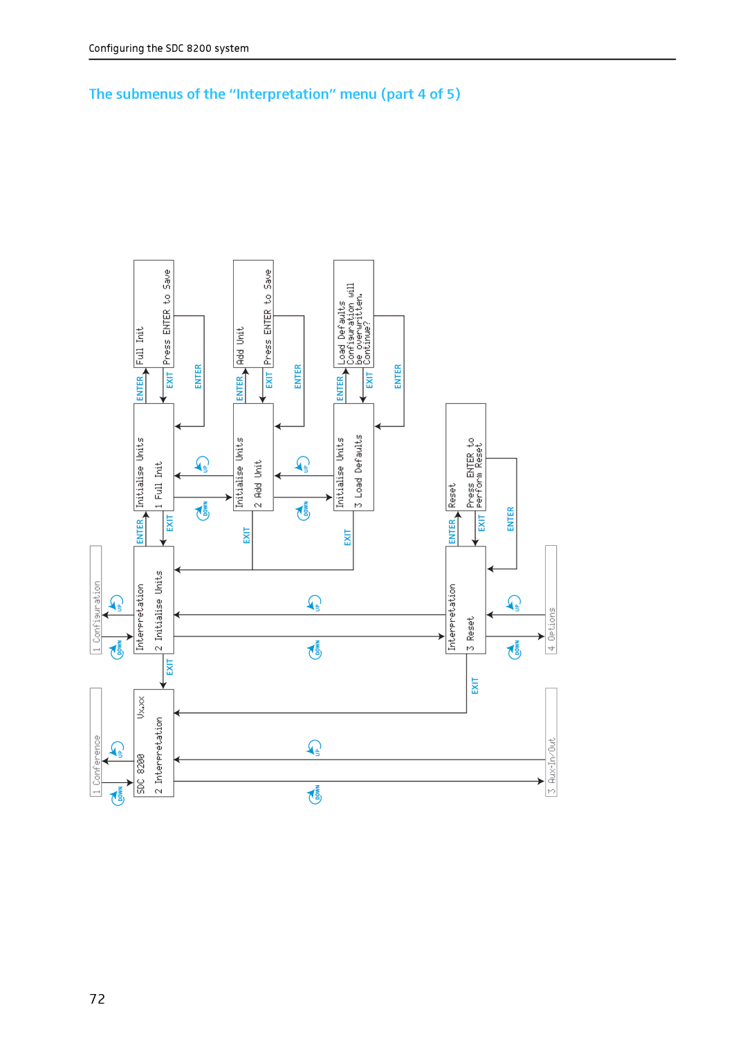 Sennheiser SDC 8200 system manual Submenus of the Interpretation menu part 4 