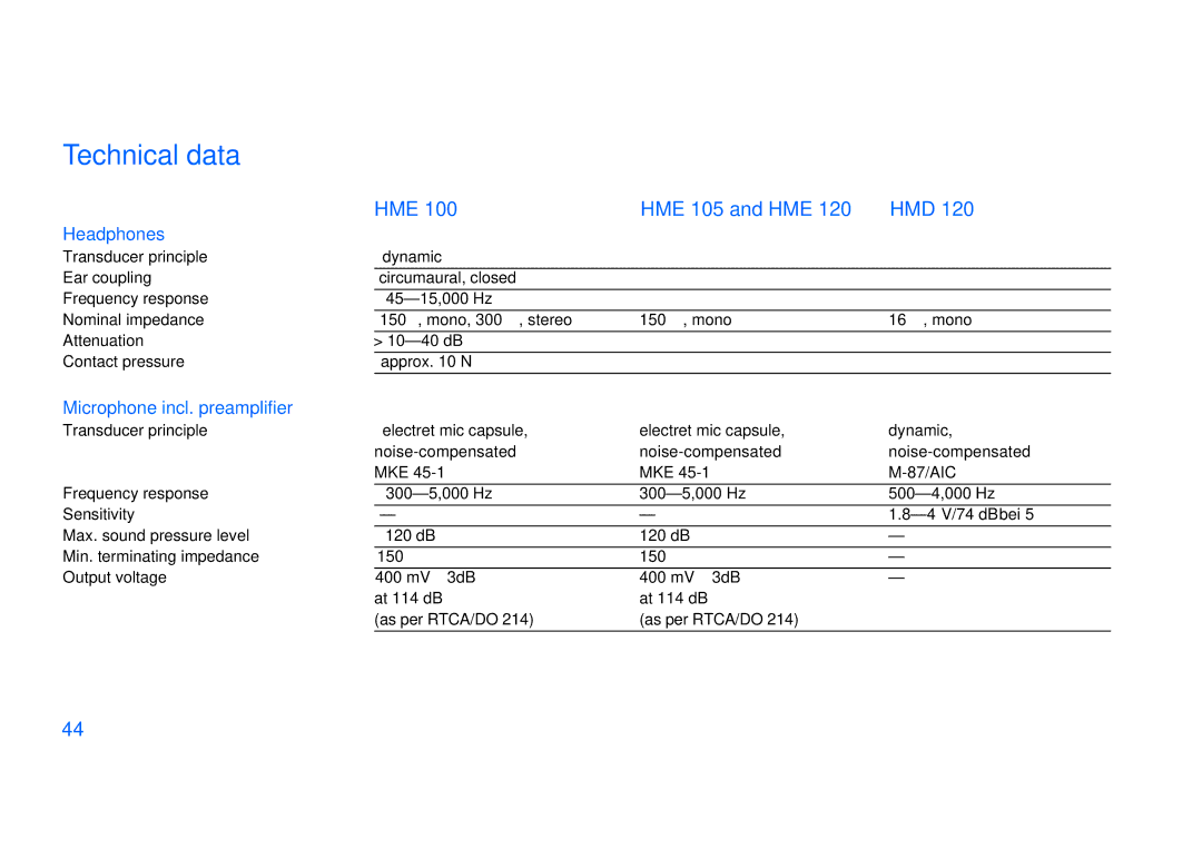 Sennheiser SET100 manual Technical data, HME HME 105 and HME HMD 