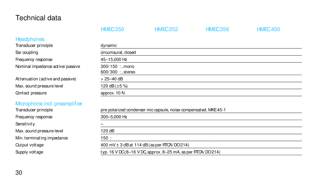 Sennheiser SH350 manual Technical data, Headphones, Microphone incl. preamplifier, Hmec 