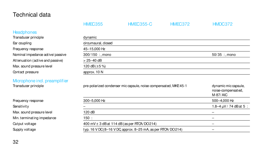 Sennheiser SH350 manual Hmec Hmec 355-C Hmdc 