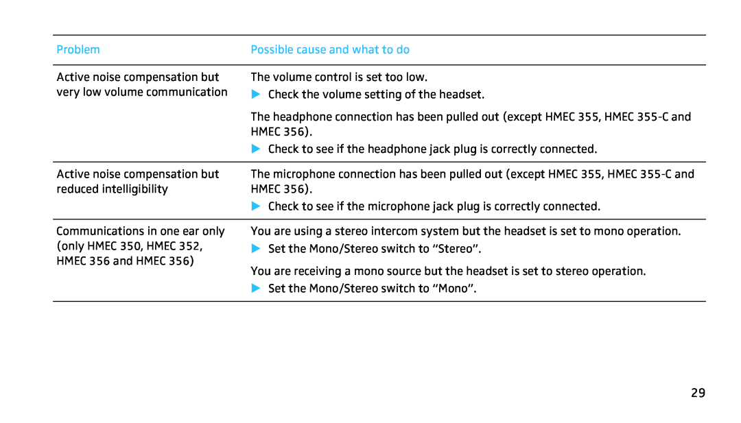 Sennheiser SH350 manual Possible cause and what to do, Problem, Active noise compensation but 