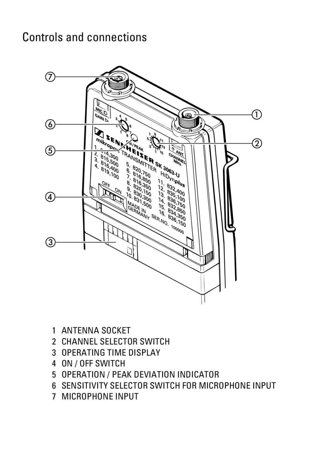 Sennheiser SK 3063-U manual Controls and connections 