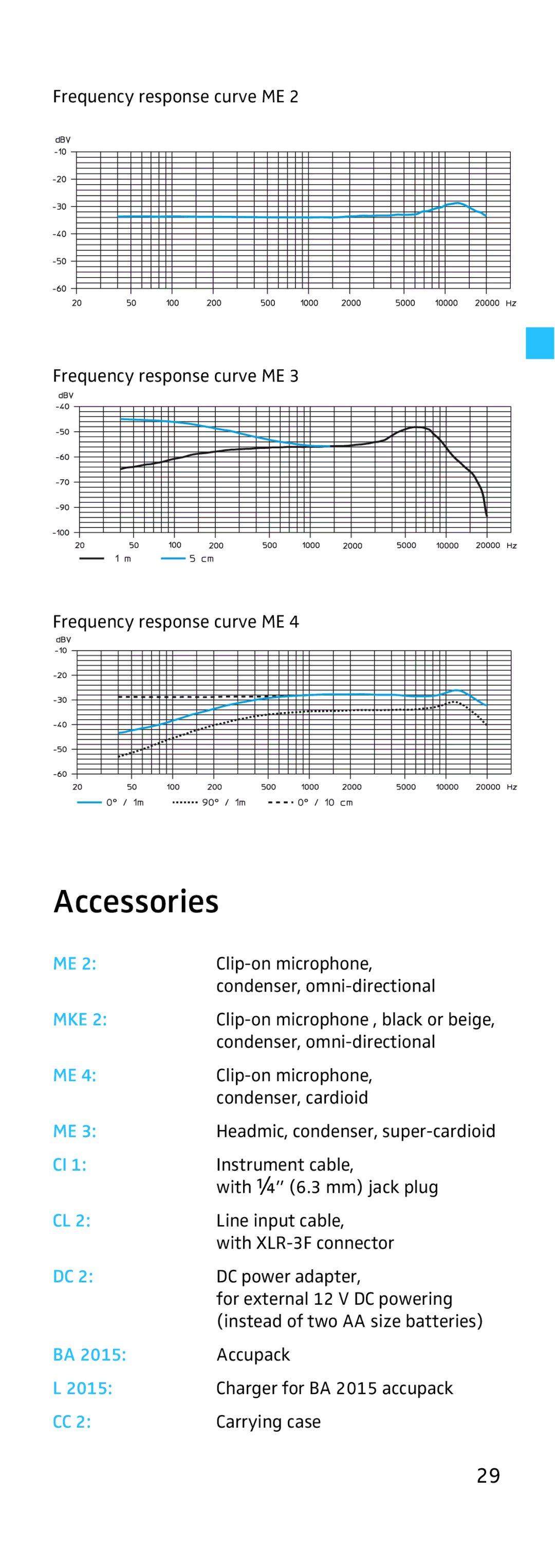 Sennheiser EK 500, SK 500 manual Accessories, Mke, 2015 