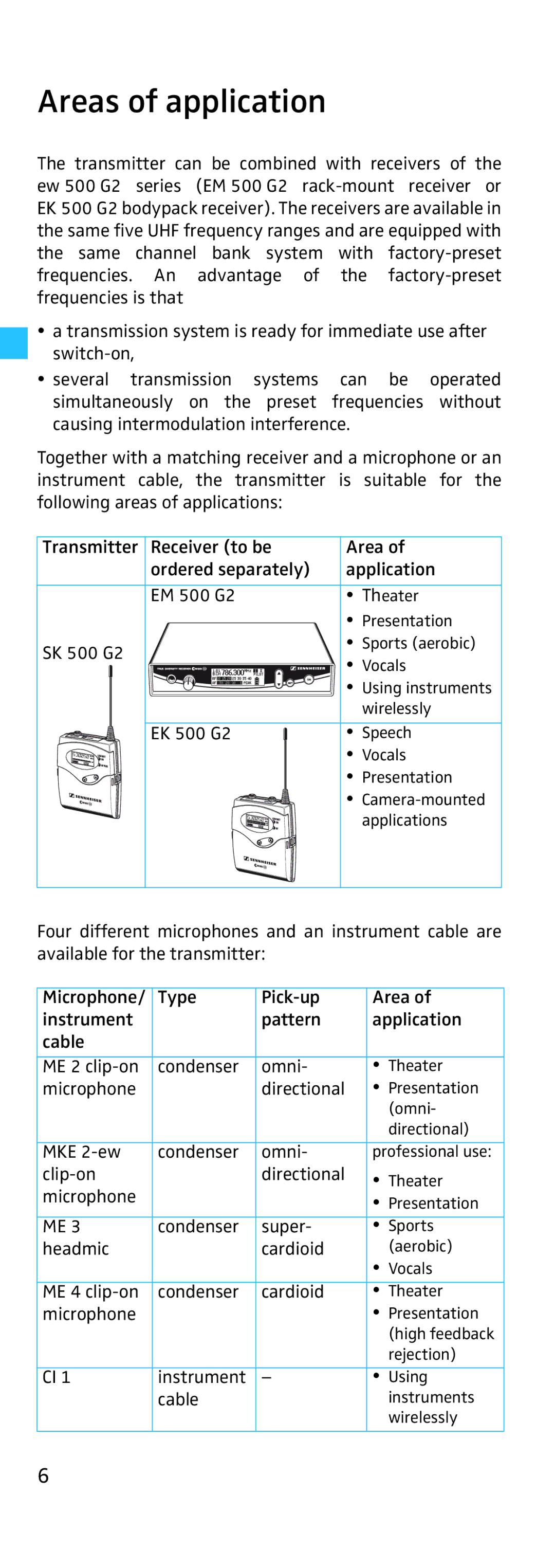 Sennheiser SK 500, EK 500 manual Areas of application 