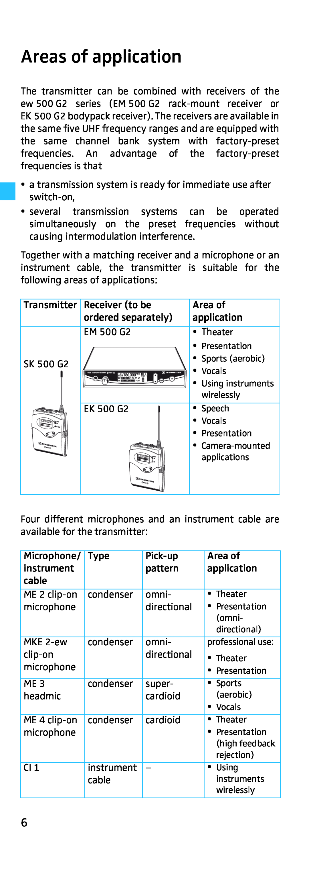 Sennheiser SK 500, EK 500 manual Areas of application 