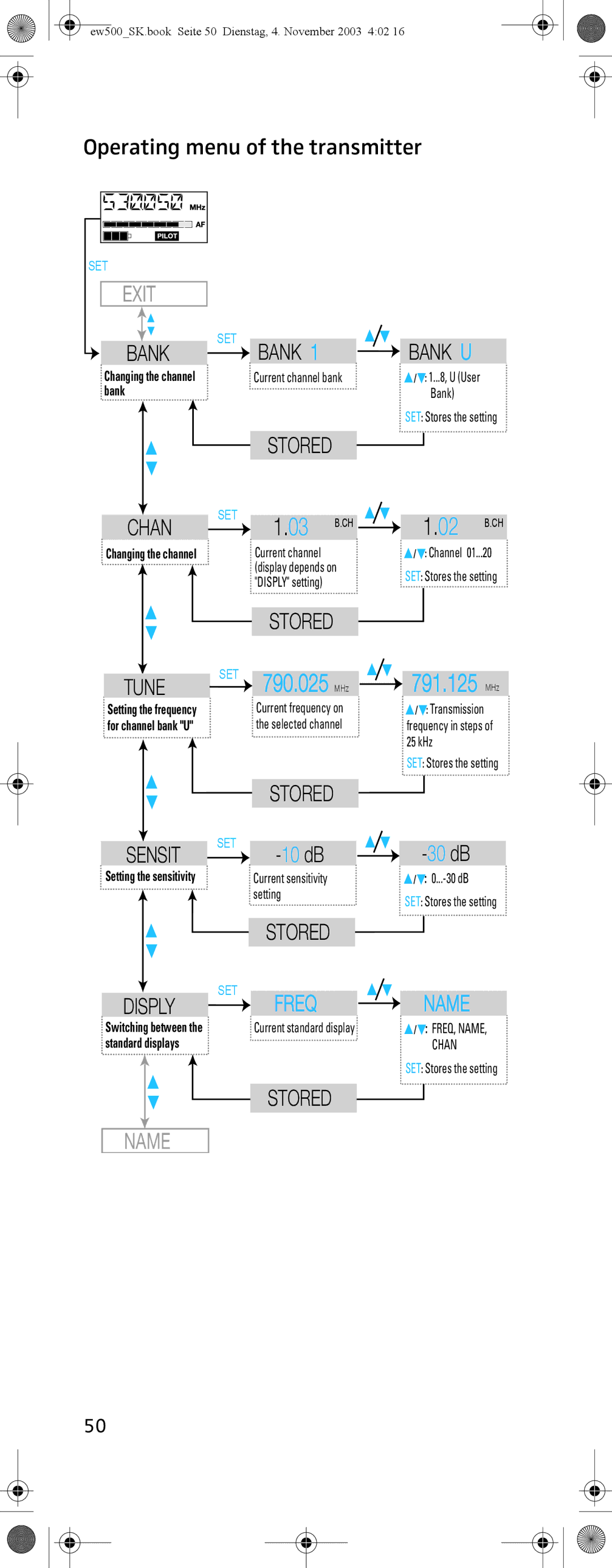 Sennheiser SK 500 G2 manual Operating menu of the transmitter, 30 dB 