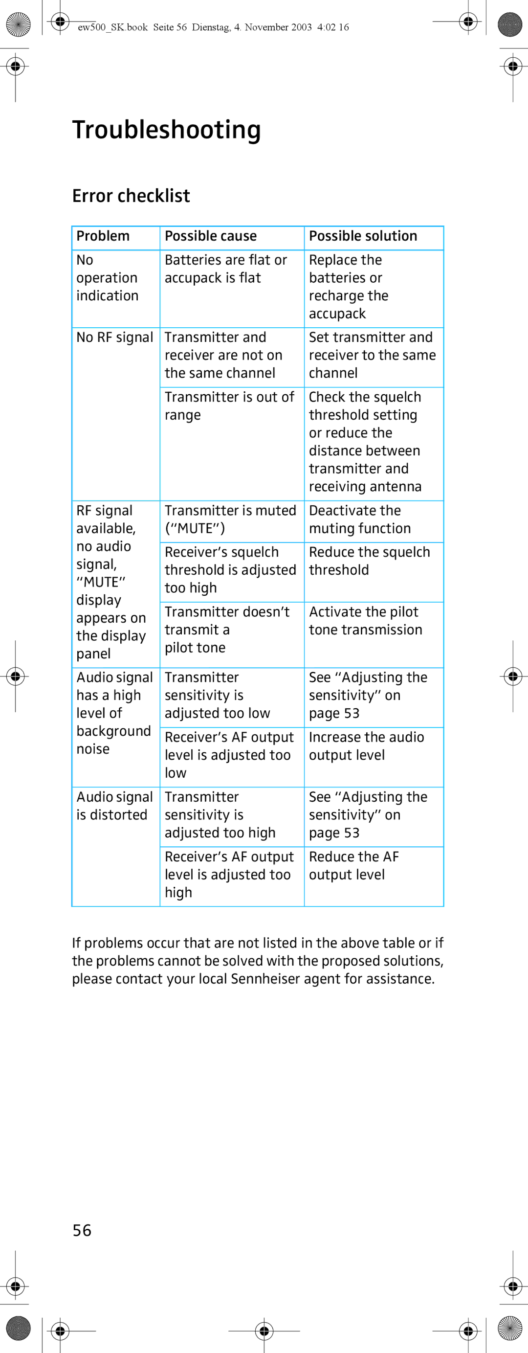 Sennheiser SK 500 G2 manual Troubleshooting, Error checklist 