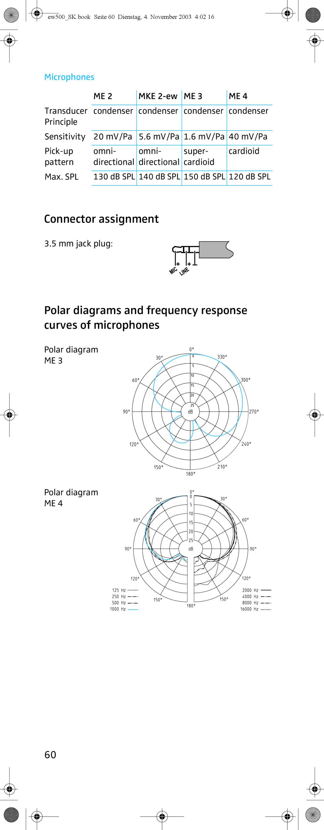 Sennheiser SK 500 G2 manual Connector assignment, Polar diagrams and frequency response curves of microphones, Microphones 