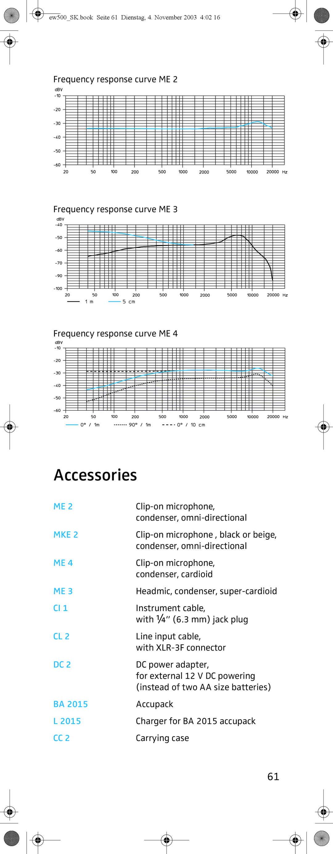 Sennheiser SK 500 G2 manual Accessories, 2015 