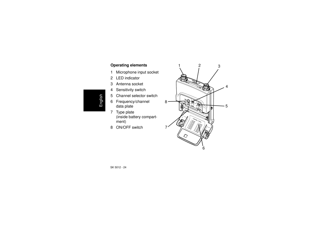 Sennheiser SK 5012 instruction manual Operating elements 