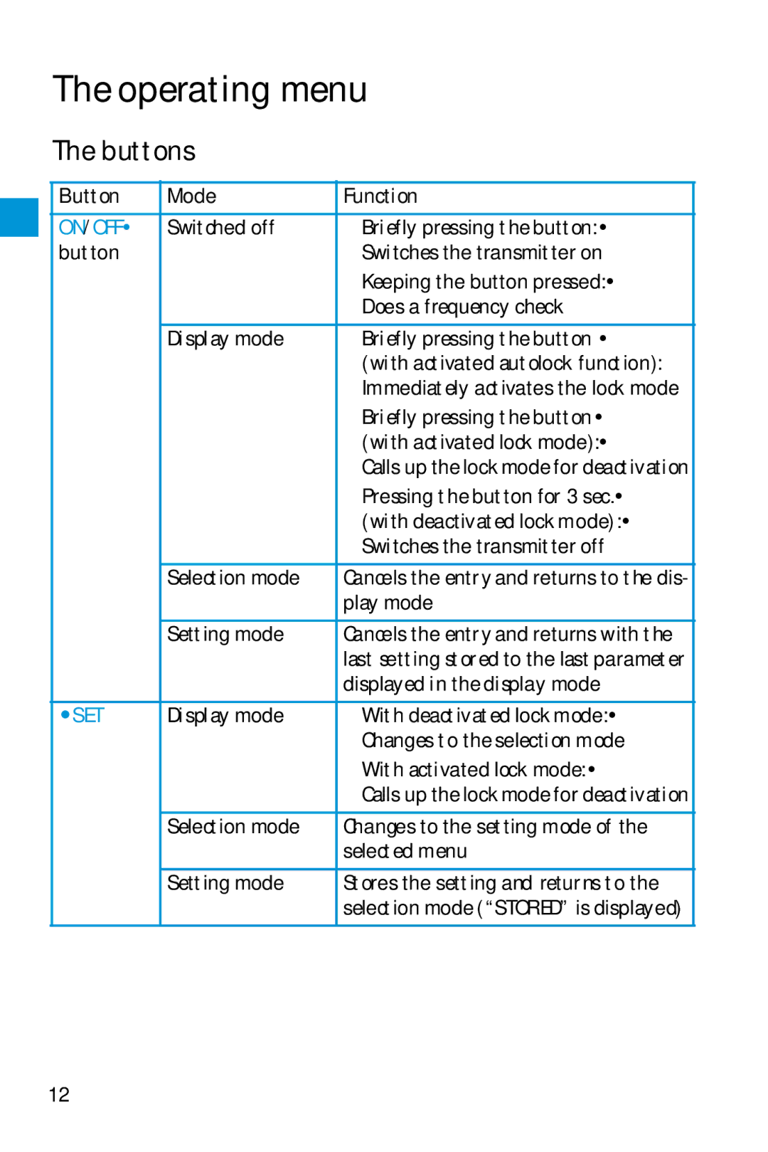 Sennheiser SK 5212 manual Operating menu, Buttons 