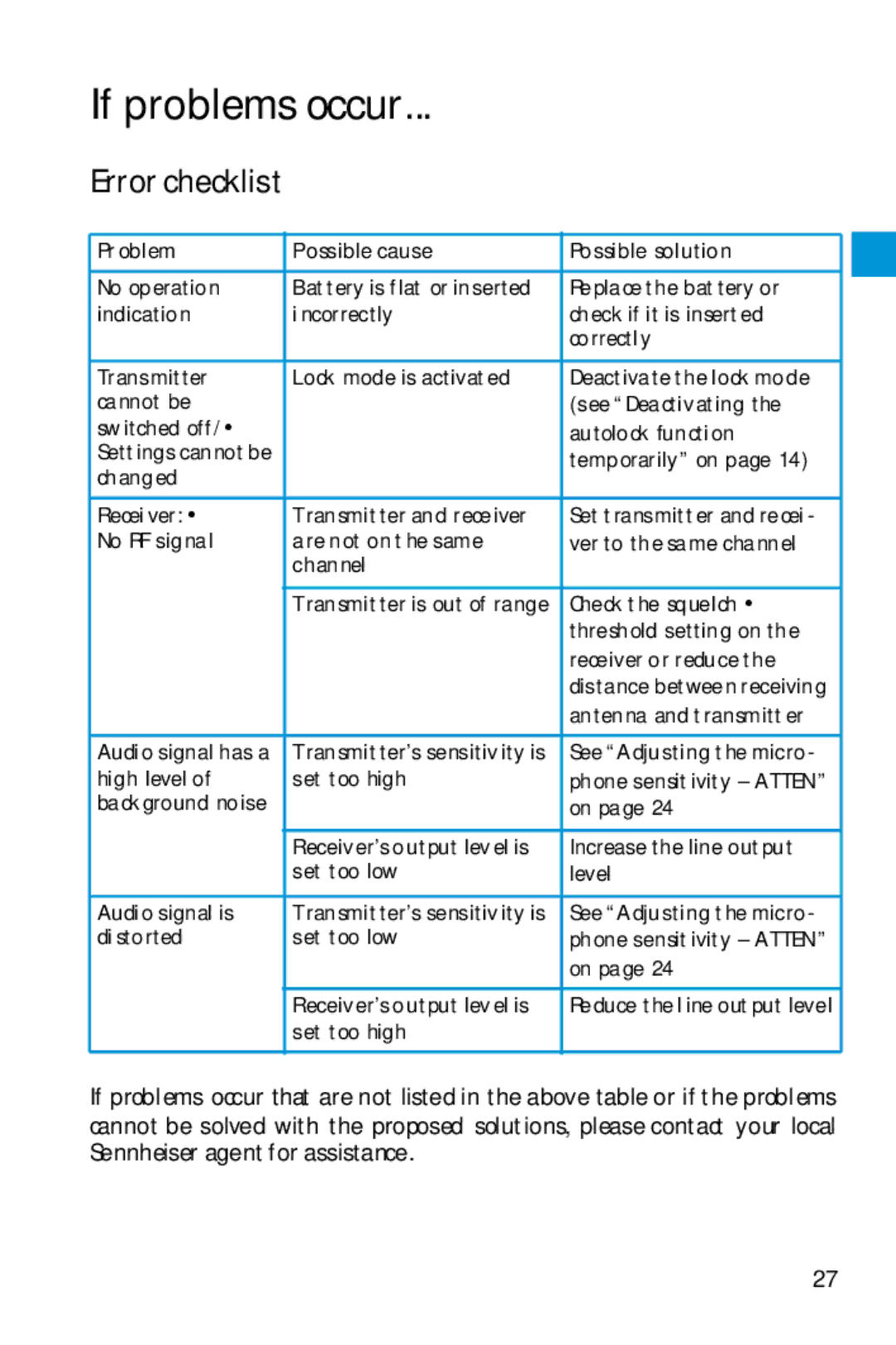 Sennheiser SK 5212 manual If problems occur, Error checklist 