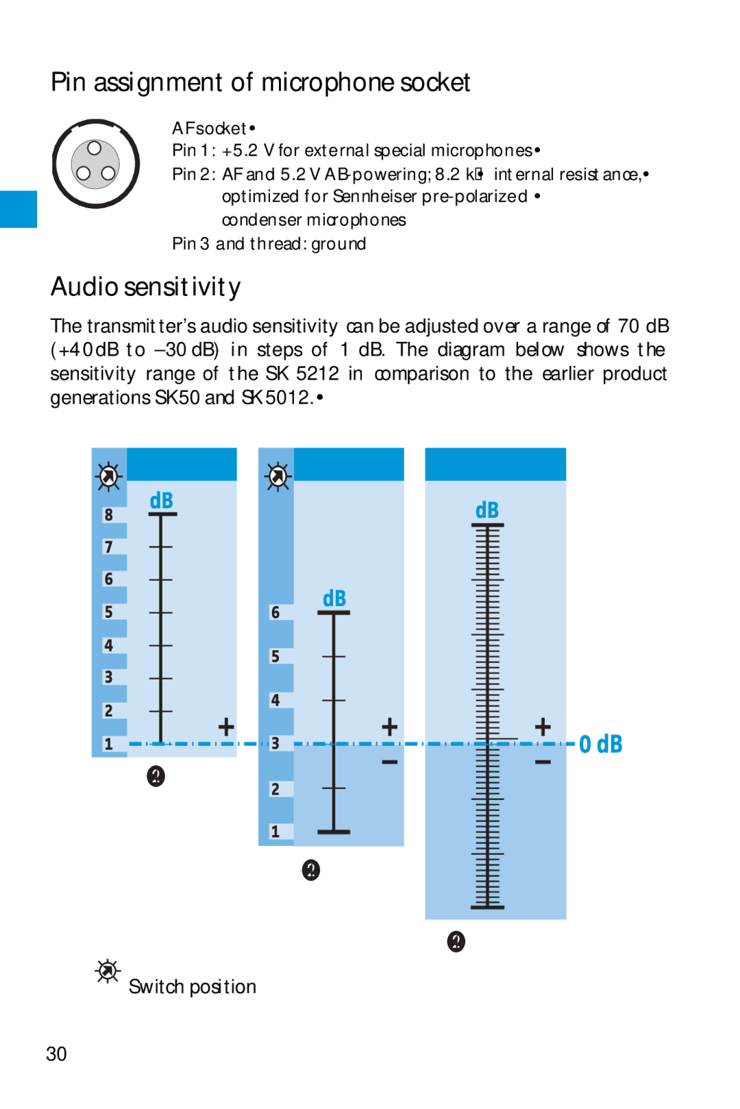 Sennheiser SK 5212 manual Pin assignment of microphone socket, Audio sensitivity 