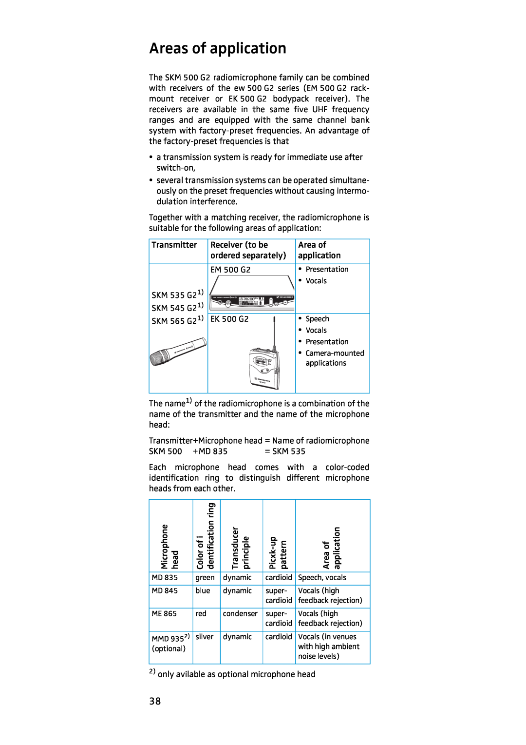 Sennheiser SKM 500, EK 500 manual Areas of application 