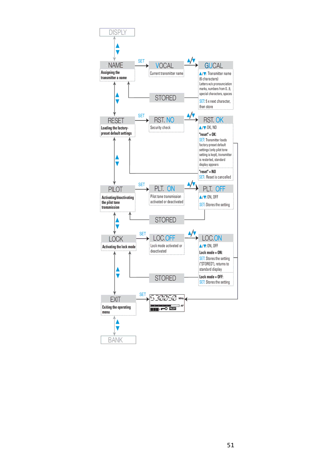 Sennheiser EK 500, SKM 500 manual Disply 